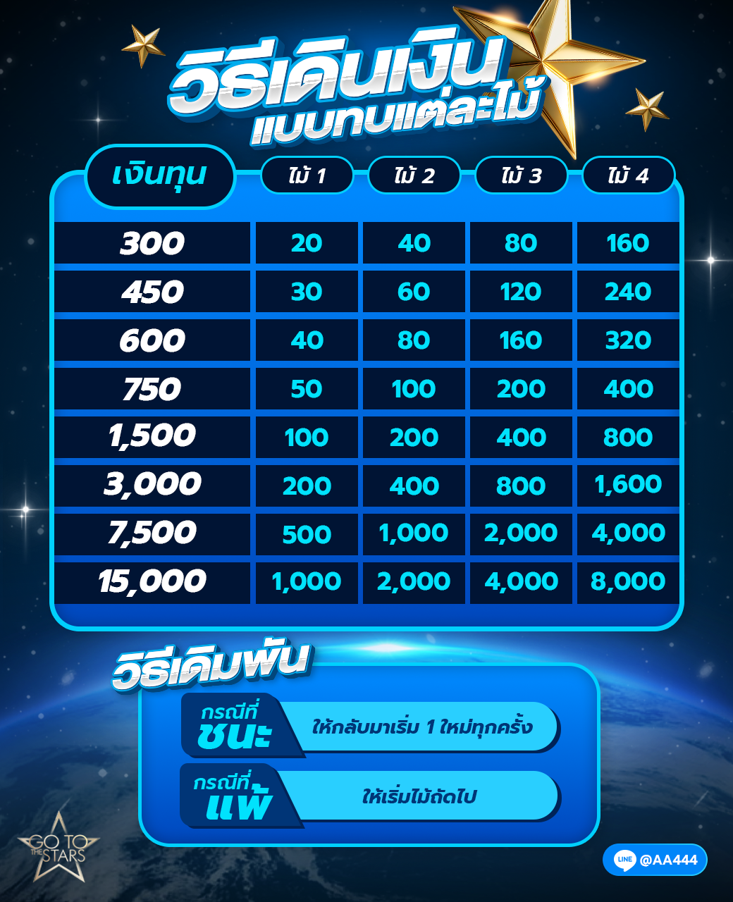 ไหล่โดนจอ